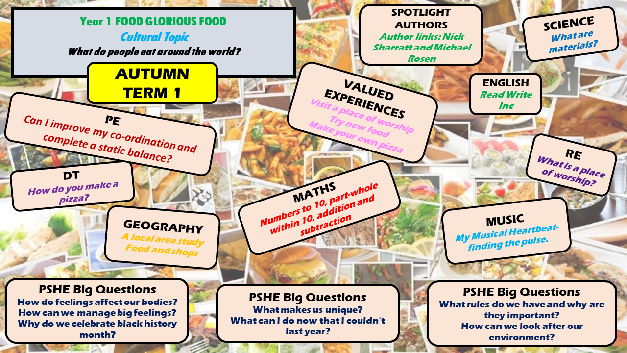 KS1 Autumn 1 Topic Webs 2024-2025 2